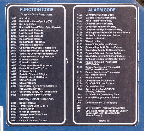 Full list. Ошибка al. Списки CD это. Перевод Alarm list. Al52ошибка на контейнере.